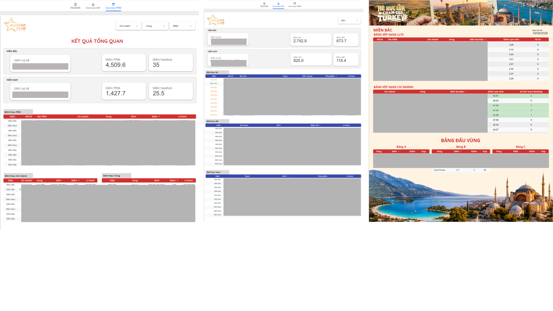 Allstar Club dashboard setup and program tracking